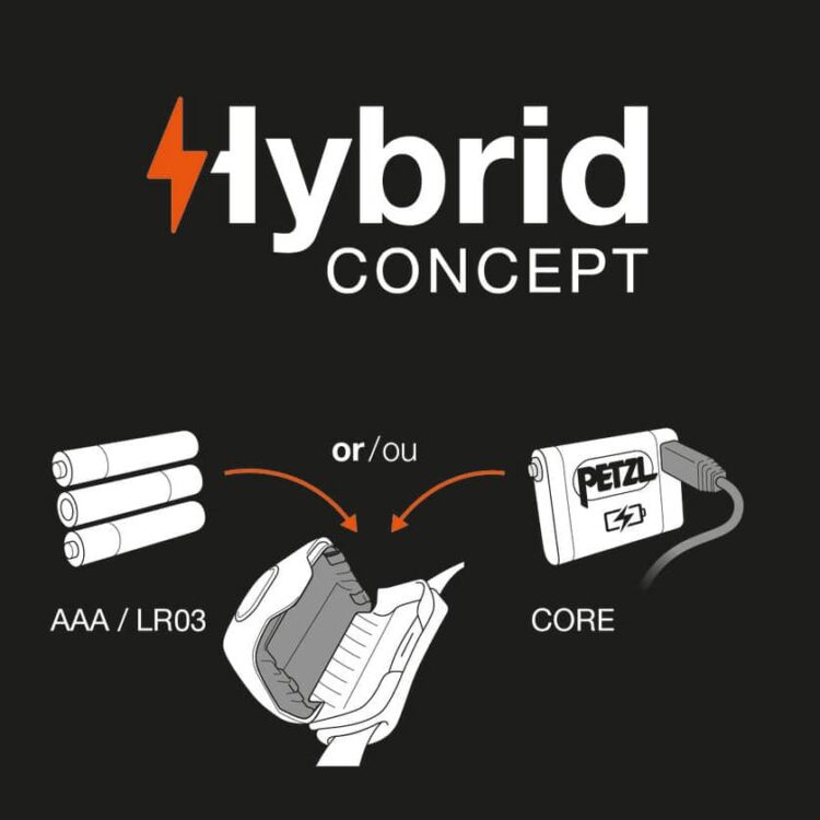 hybrid