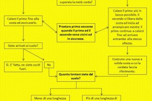 autosoccorso