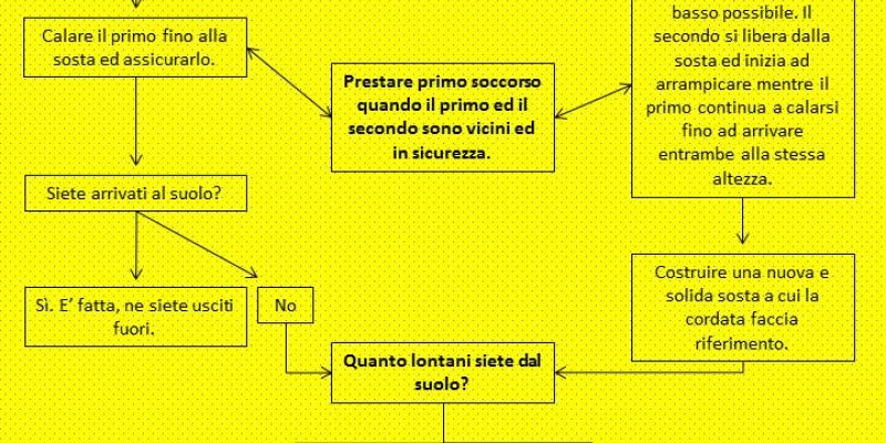 autosoccorso