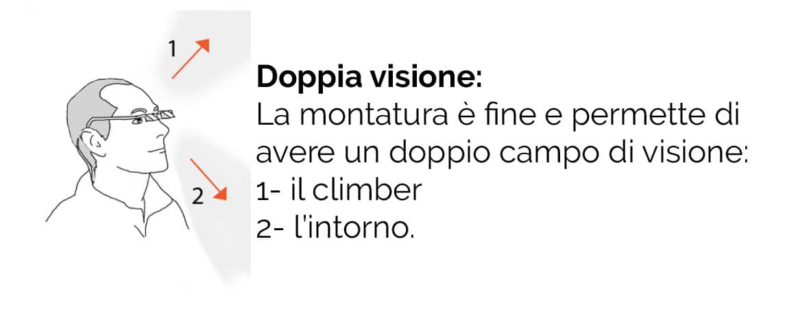 doppia-visione