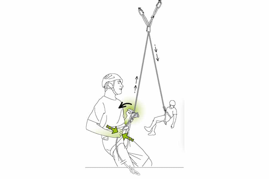calata con grigri
