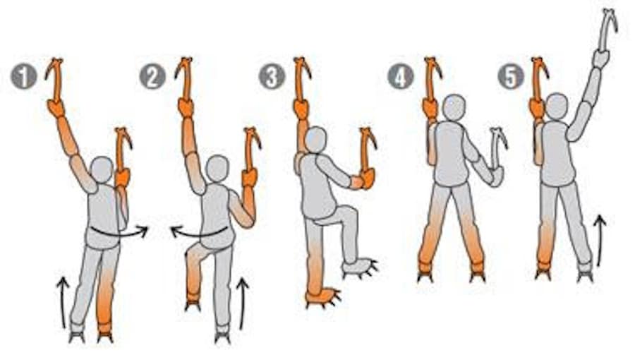 piolet traction
