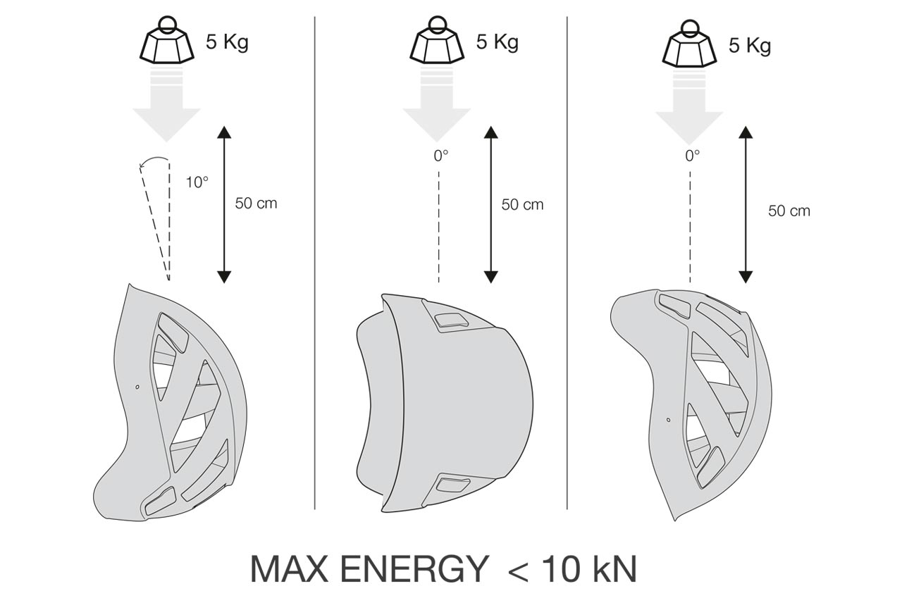 petzl-additional-test