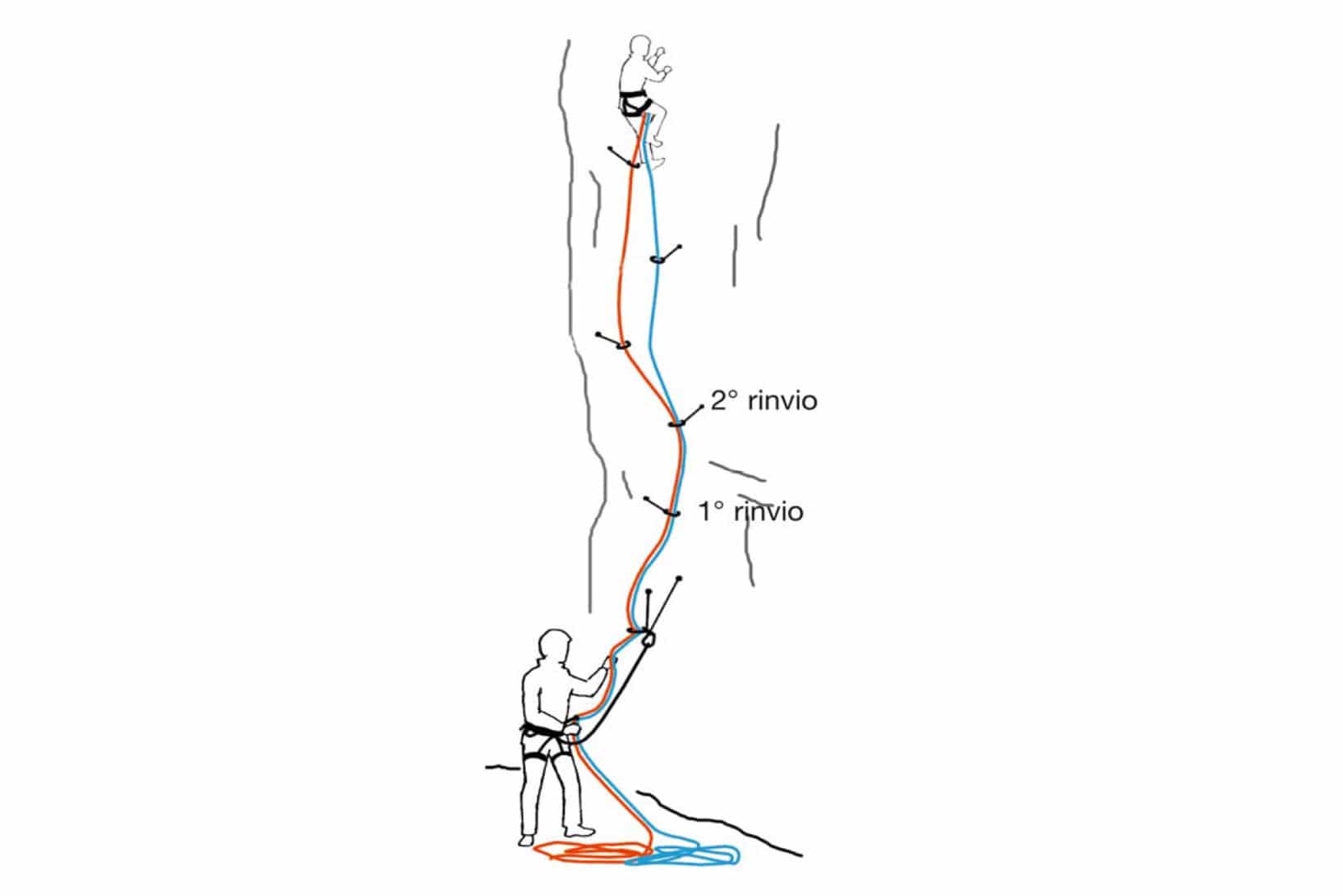 Progressione con mezze corde | Sestogrado