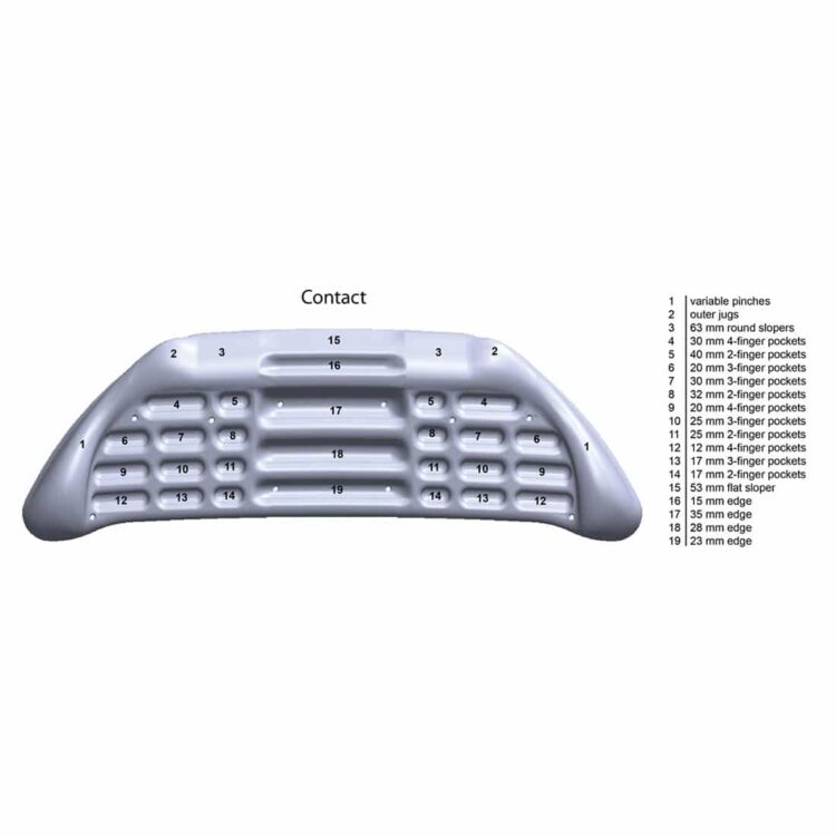 metolius contact