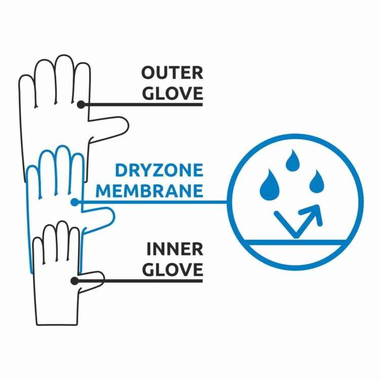 guanti waterproof
