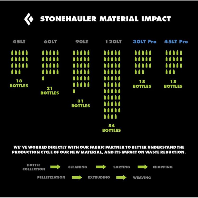STONEHAULER 45L DUFFEL