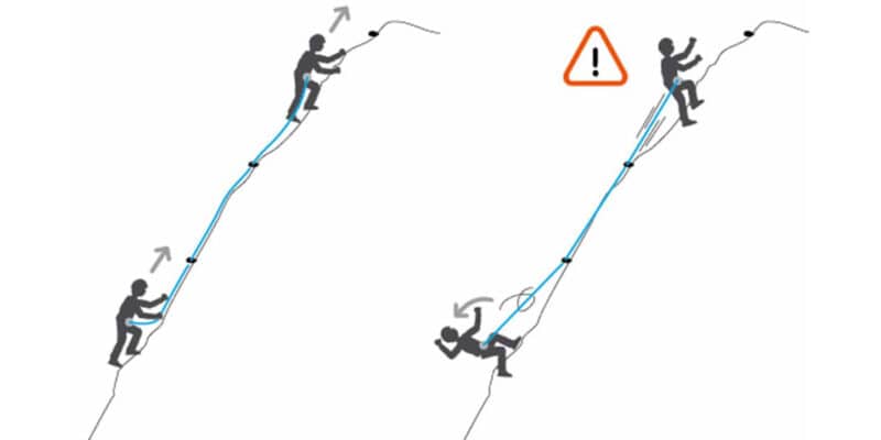 simul-climbing