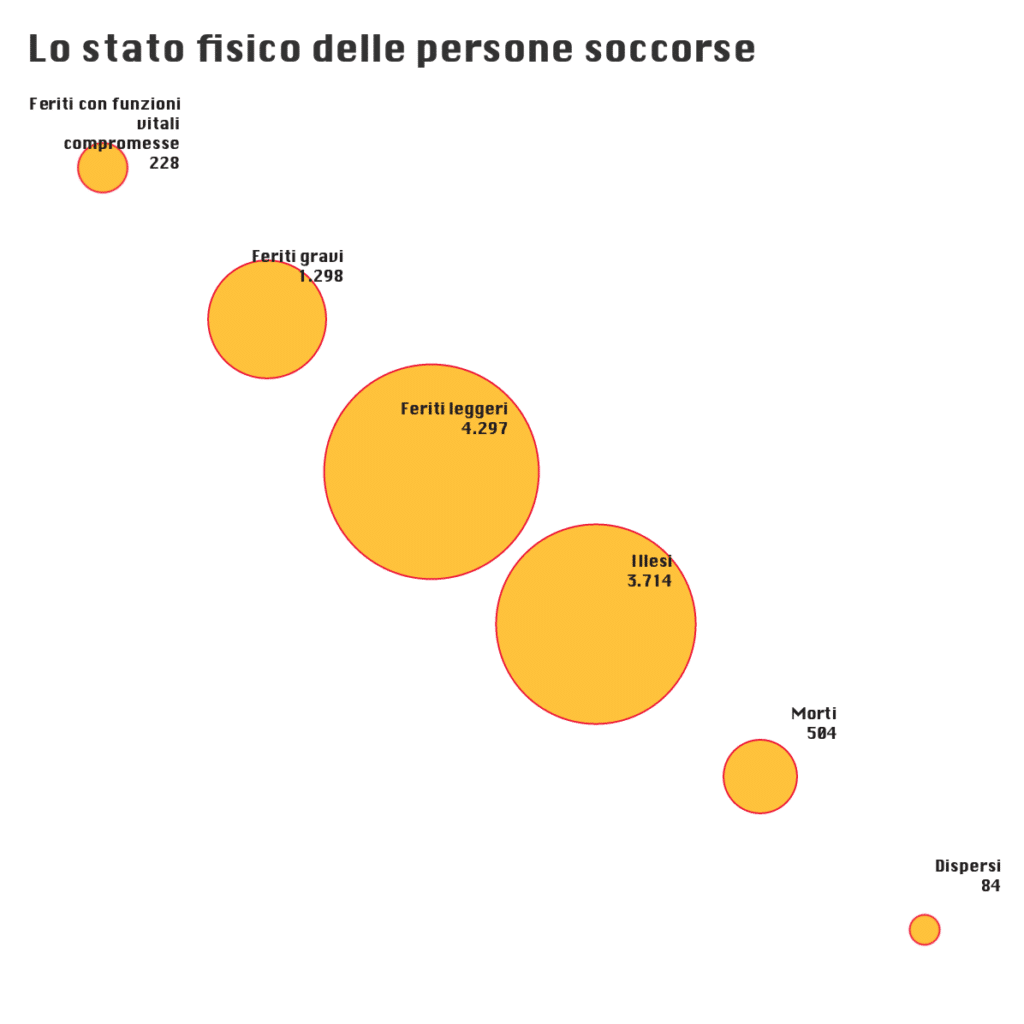 stato persone